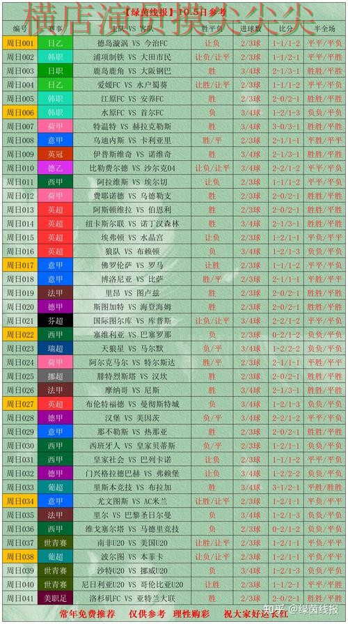 世界杯买球网站深度评测报告:访问方式与实际体验总结 - World Cup 2026 世界杯买球网站深度评测报告:访问方式与实际体验总结 - World Cup 2026
